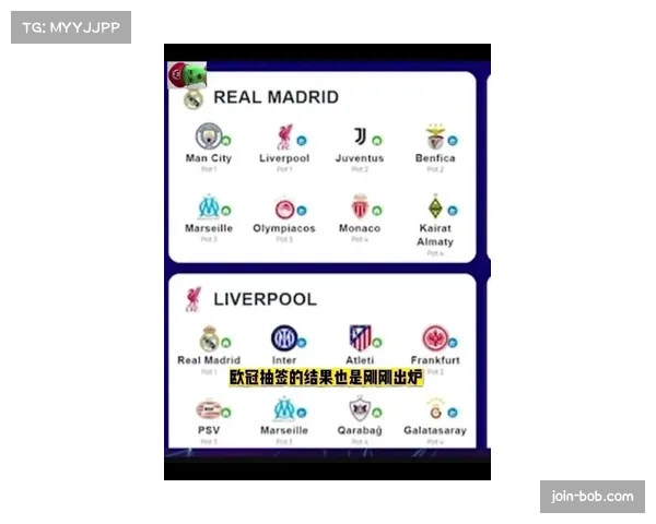 欧冠小组抽签规则微调 豪门提前对决几率提升 欧冠小组抽签规则微调 豪门提前对决几率提升